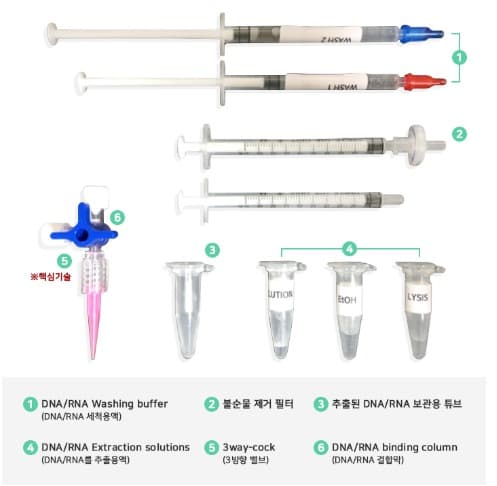 세계최초 신개념 DNA 추출 키트 개발