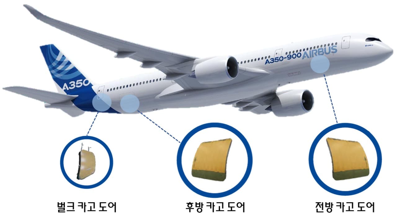 대한항공, '에어버스 헬리콥터스'社와 A350 항공기 카고도어 납품 후속 계약 체결