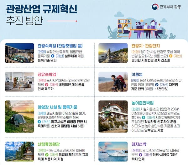 여행주간 확대·숙박할인 쿠폰 100만개 지원…관광내수 살린다
