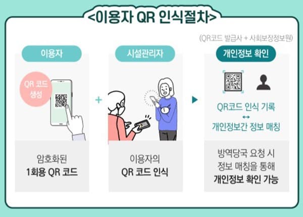 전자출입명부, 10일부터 헌팅포차 등 전국 고위험시설 의무시행