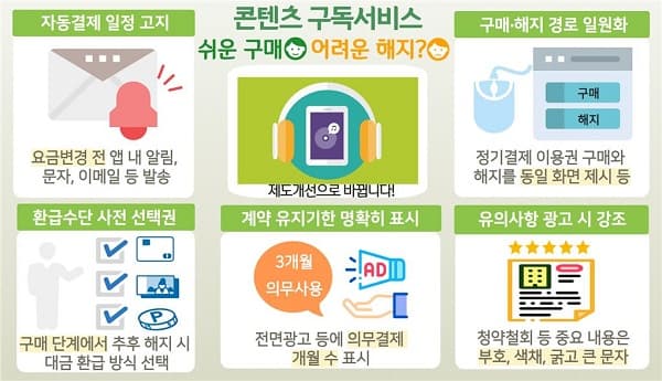 온라인 콘텐츠 이용, 자동결제 미리 알리고 해지는 쉽게