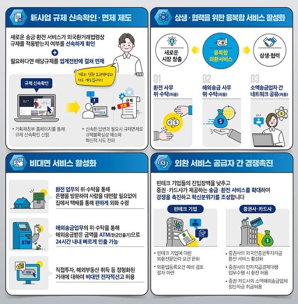 기재부, ‘외환 서비스 혁신 방안’ 발표…해외송금도 ATM으로 가능