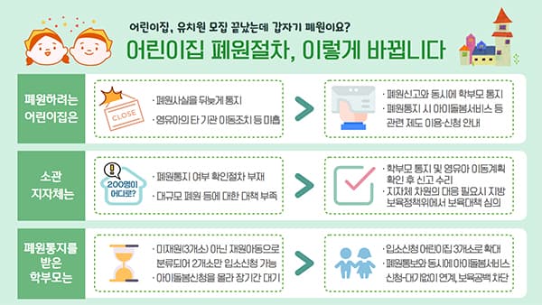 부모도 모르는 갑작스러운 ‘어린이집 폐원’ 사라진다