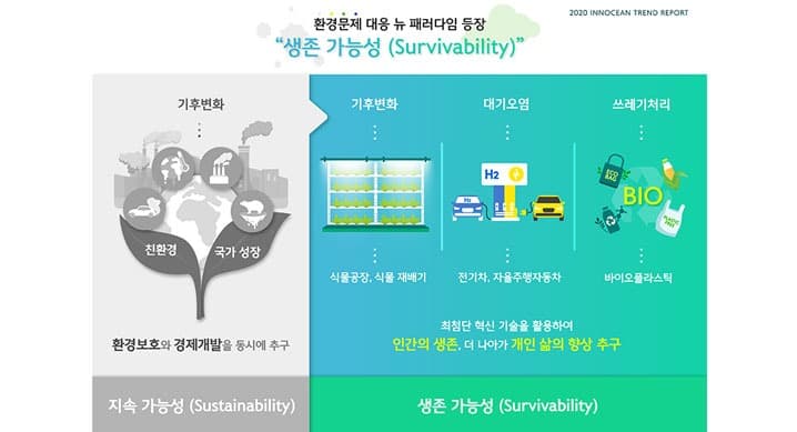이노션, 지속가능성을 넘어 생존가능성(Survivability)으로 분석 보고서 발표