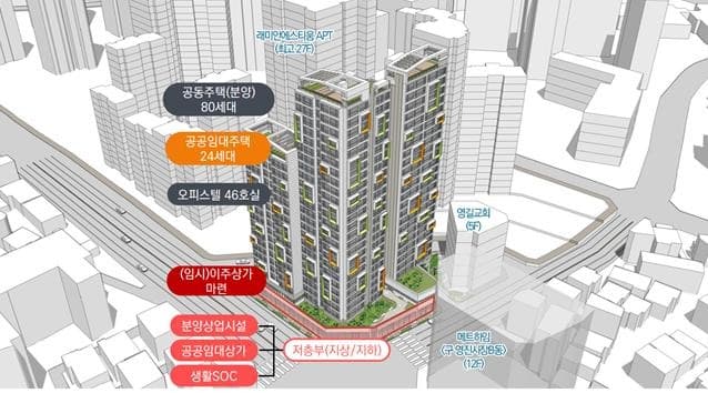 영등포구 영진시장(아파트) 재개발 사업 본격 착수