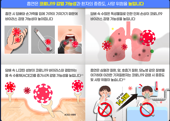 흡연자에게 더 위험한 코로나19…바이러스 흡입 위험 높다.
