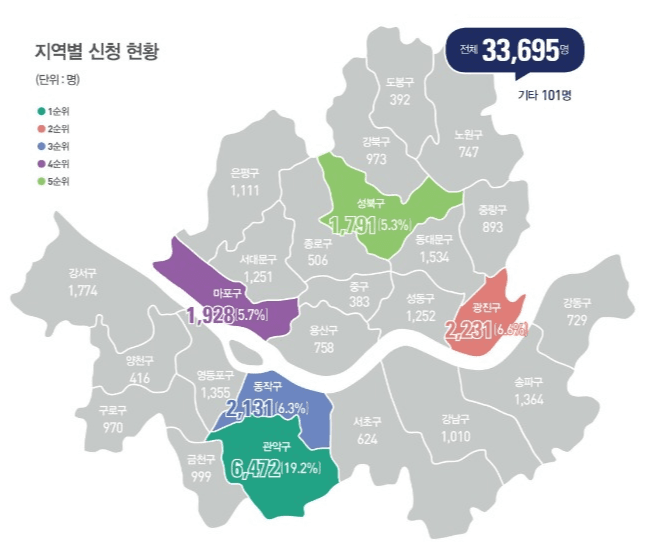 서울시 '청년월세' 목표치 7배 신청 몰려… 9월 첫 지급