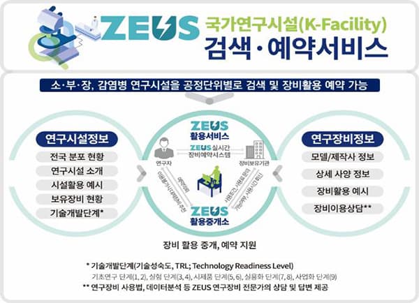 과기정통부, 280여개 시설 ‘검색·예약서비스’ 7일 개통