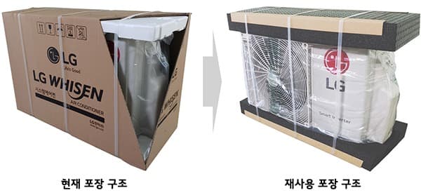 환경부, 엘지전자 등과 ‘포장재 재사용 시범사업 위한 업무협약’ 체결