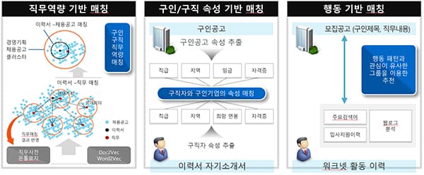 워크넷, 인공지능 취업알선 시대 열려… 일자리·인재 추천 서비스 시작