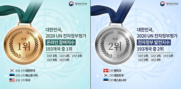 한국, 전자정부발전지수 2위·온라인참여지수 공동 1위 기록