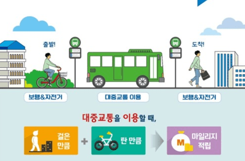 국토부, 올해 상반기 알뜰카드 이용실적 분석…교통비 19.4% 절감
