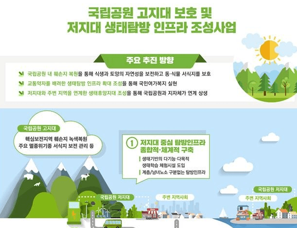 그린뉴딜로 건강하고 안전한 국립공원 16개소 생태복원 추진