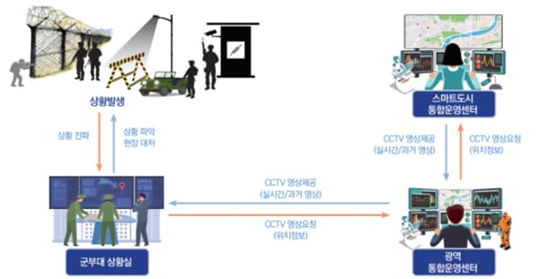 군, 테러·재해 상황 때 지역 CCTV 실시간 확인…서울·용인서 시범