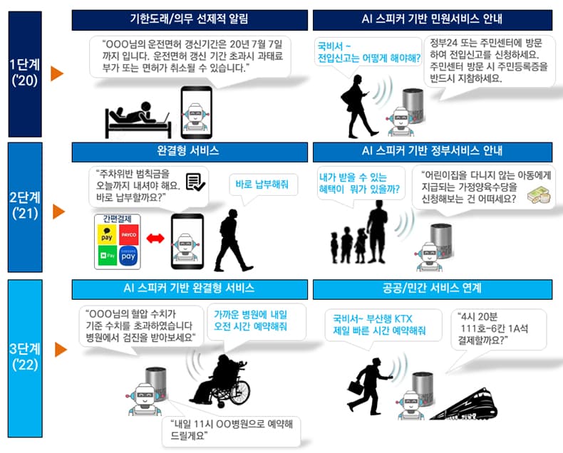 ‘지능형 국민비서·챗봇 민원상담’ 서비스 구축 사업 착수