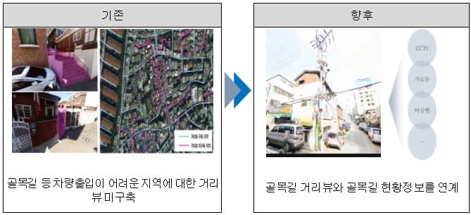 빅데이터로 혁신서비스 개발 박차…450개 청년일자리 창출