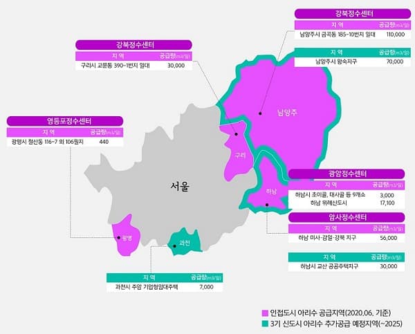수돗물 상생…3기 신도시 등 인접도시에 아리수 공급 확대