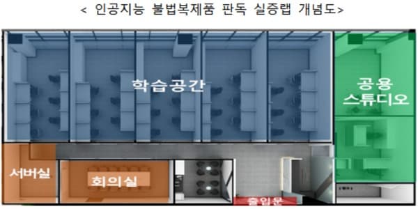 ‘판독 실증랩’ 개소…인공지능으로 불법 복제품 잡는다