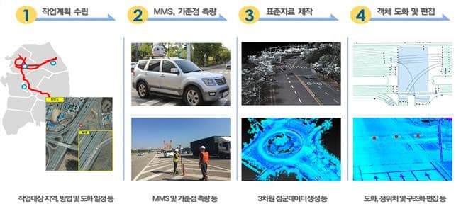 올해부터 일반국도로 구축범위 확대…정밀도로지도 2022년까지 2만km 구축