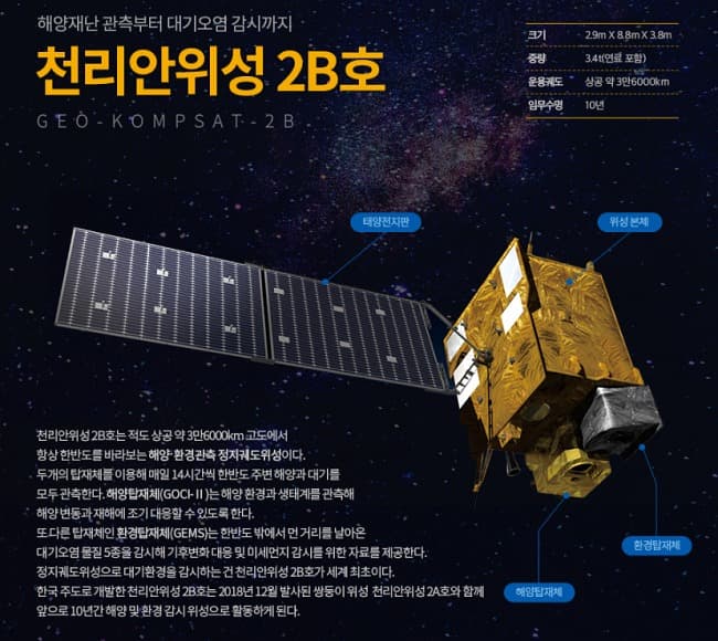 ‘우주의 눈’ 천리안위성 2B호, 해무·저염분수 등 다양한 해양정보 생산 기대