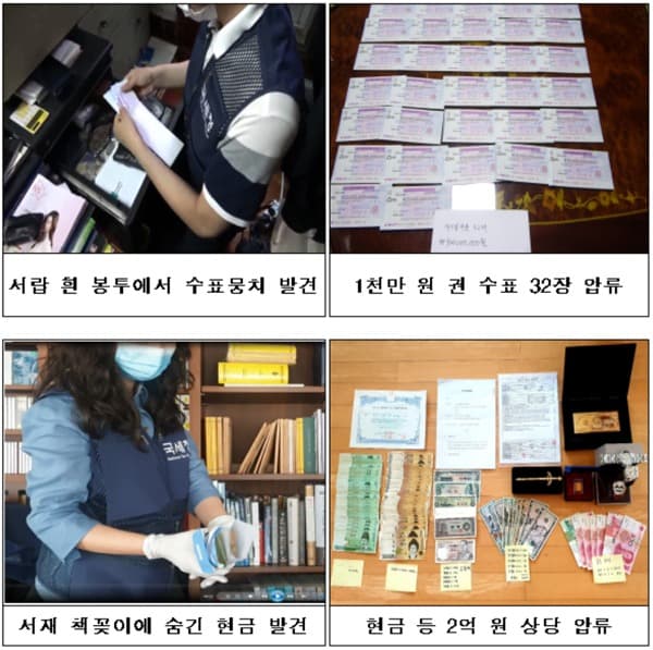 악의적 고액 체납자 812명 추적조사…1조 5000억원 현금 징수·채권 확보