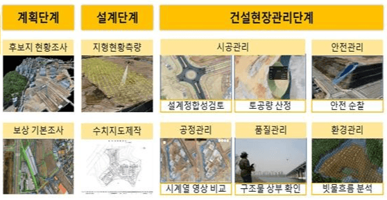 스마트 건설관리 위한 ‘드론웍스 플랫폼’구축