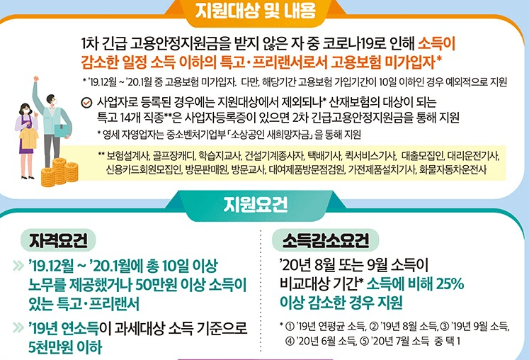 프리랜서·특고 150만원 ‘2차 긴급고용안정지원금’ 신청