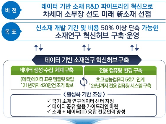 ‘데이터 기반 소재연구 혁신허브 구축·활용방안’ 본격 추진
