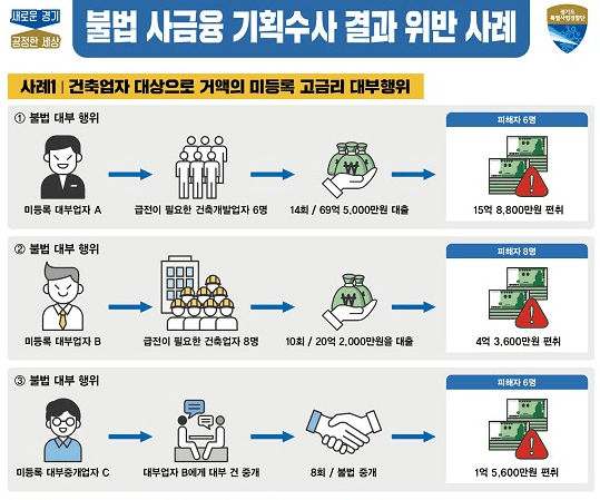 최고 3,878% 불법 고금리 사채업 일당 무더기 검거