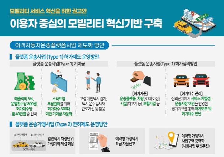 플랫폼·택시 업계, 혁신·상생의 방안 도출