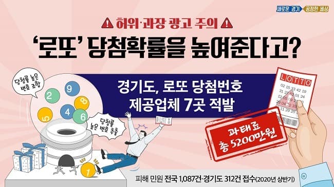 허위·과장 광고 등 로또 당첨번호 제공업체 7곳 적발. 과태료 등 제재