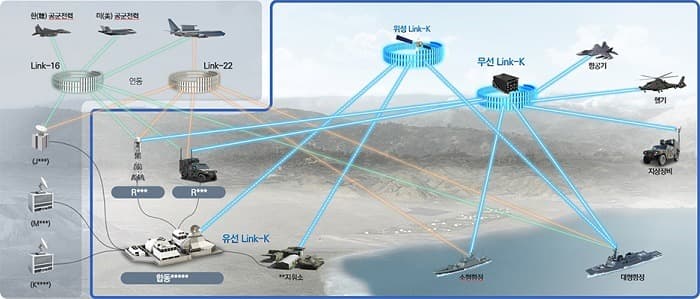 한화시스템, JTDLS 완성형 체계개발 우선협상대상자 선정