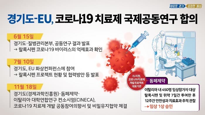 경기도-유럽, 랄록시펜 등 코로나19 치료제 국제공동연구 합의