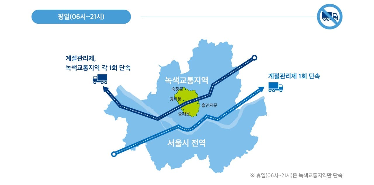 12월부터 저공해 미조치 5등급 차량 서울 전역 운행제한