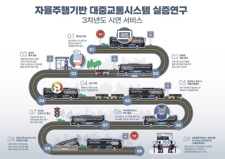 세종시 BRT 노선 달린 ‘자율주행 버스’…지난해 보다 발전된 실증 시연