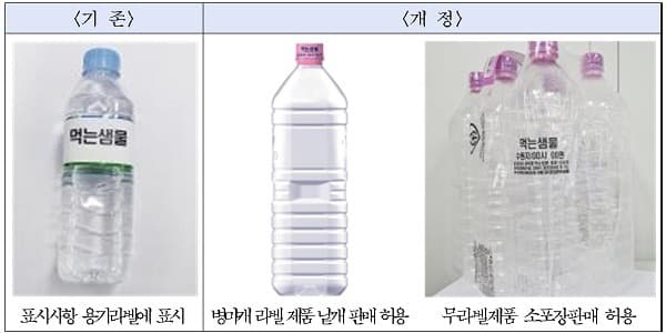 ‘먹는샘물 표시기준’ 개정 따라…상표띠 없는 먹는샘물 나온다