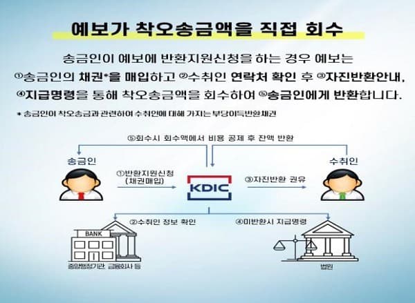 내년 7월부터 실수로 잘못 보낸 돈 쉽게 돌려받는다.