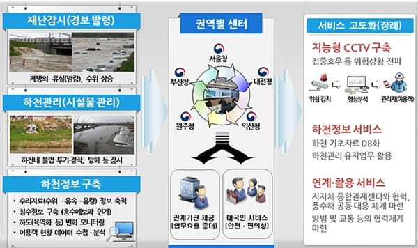 예산 2100억원 확보...국가하천 디지털화 본격 추진
