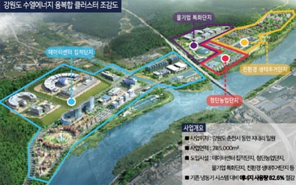 ‘강원 수열에너지 융복합클러스터’ 탄소중립 단지로 육성