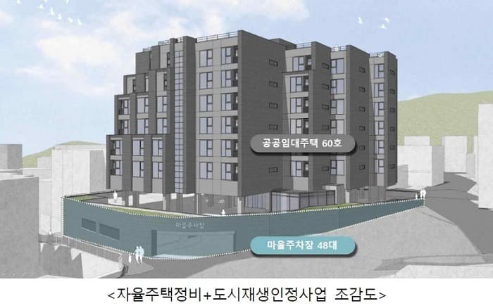 LH, 자율주택정비·도시재생 결합된 신규 사업모델 추진