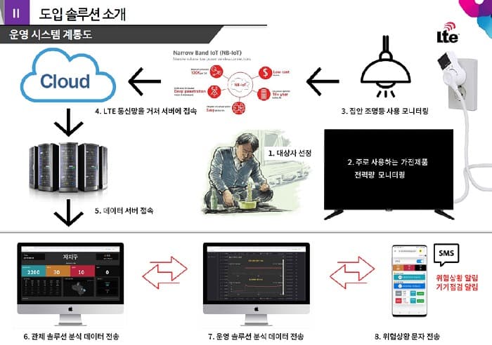 방배동모자 비극 없도록 9대 개선대책…최초 부양의무제 폐지