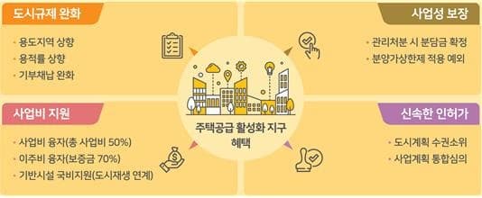 공공재개발 통해 공급 확대와 주거안정 지원 총력