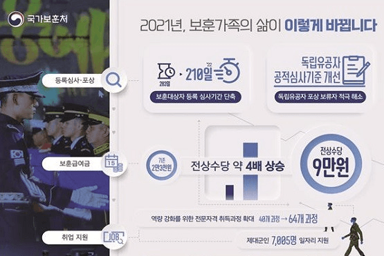 보훈 위탁병원 100곳 추가...5·18유공자 등 ‘생활조정수당’ 신설