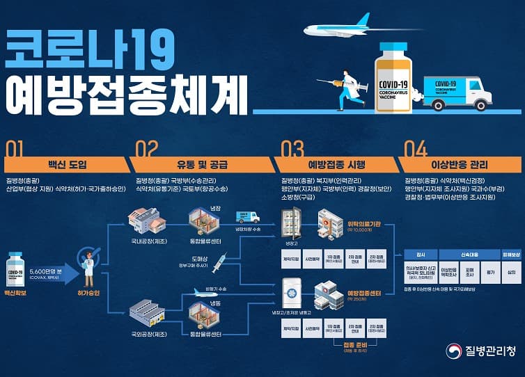 내달 첫 백신 접종...코로나19 의료진부터 시작 3분기 모든 국민 접종