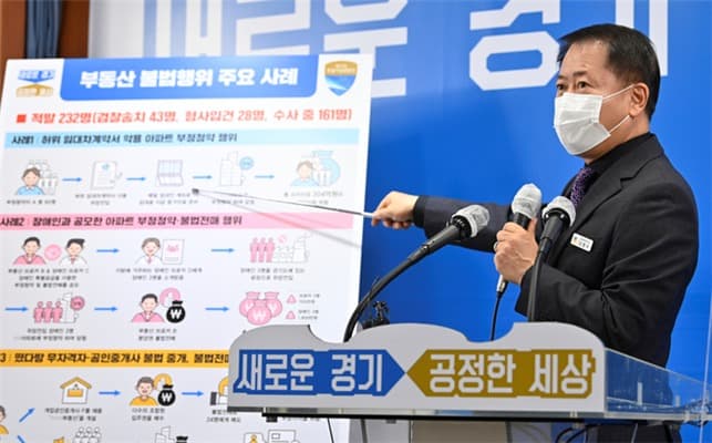 부동산 불로소득 근절 위해 부동산 분야 불법행위 수사 강화