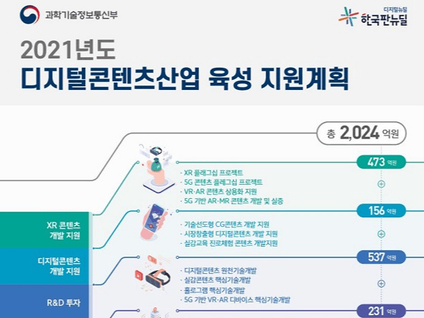 VR·AR 핵심기술 개발…올해 2024억원 투입 가상융합기술 확산 본격화
