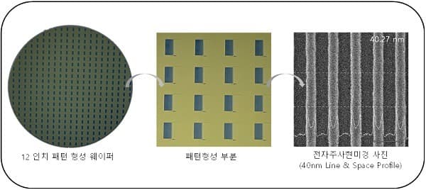 나노종합기술원에 구축...국내최초 12인치 반도체 테스트베드 공식 서비스 개시