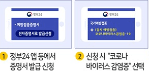 스마트폰으로 코로나19 백신 접종 전자증명서 발급