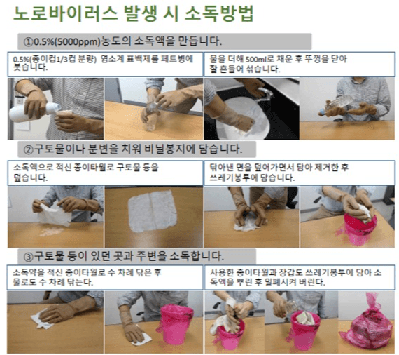 ‘노로바이러스’ 감염증 환자 증가. 도, 예방수칙 준수 등 주의 당부