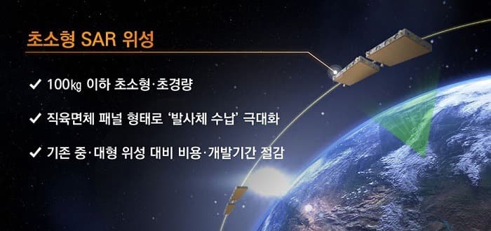 한화시스템×쎄트렉아이, 100㎏ 이하급 초소형(SAR) 위성 개발 공동 참여
